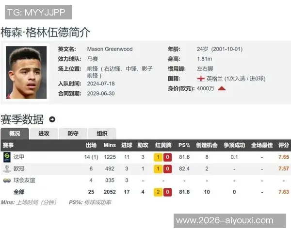 本赛季俱乐部进球贡献榜凯恩领衔格林伍德紧随其后