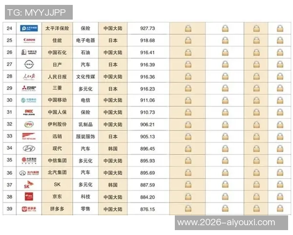 最年轻40分先生诞生榜首20年后易主幼詹占据前十三席KD屈居第四